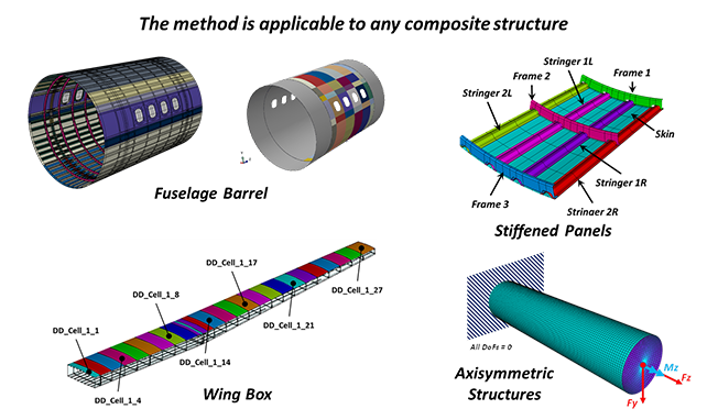 High Performance Computing, a key enabler for digital transformation